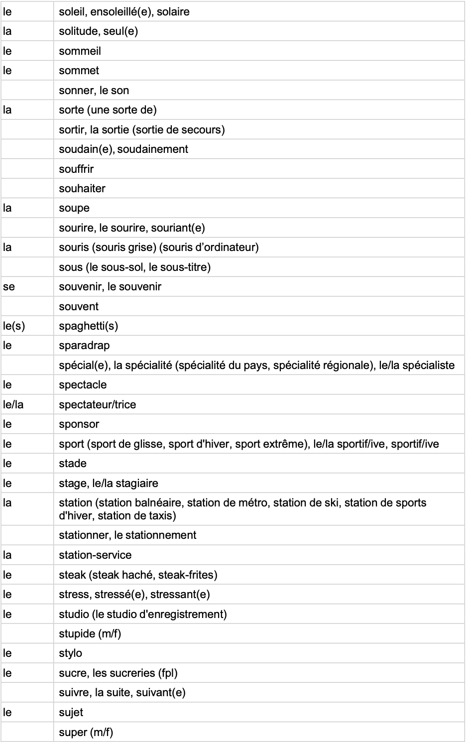 IGCSE French Minimum Core Vocabulary